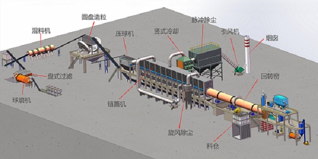 褐鐵礦回轉窯流程圖