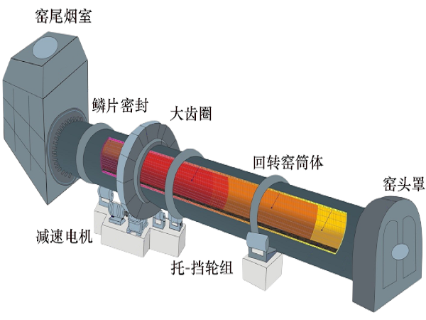 白灰廠機器設備的安裝現場