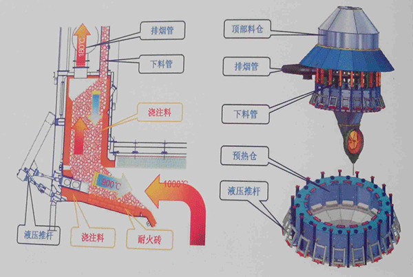 預熱器結構